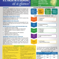 St. Vincent and the Grenadines Fact Sheet